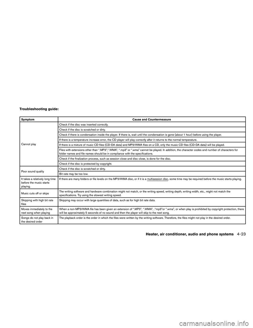 NISSAN FRONTIER 2010  Owner´s Manual Troubleshooting guide:
SymptomCause and Countermeasure
Cannot playCheck if the disc was inserted correctly.
Check if the disc is scratched or dirty.
Check if there is condensation inside the player. I