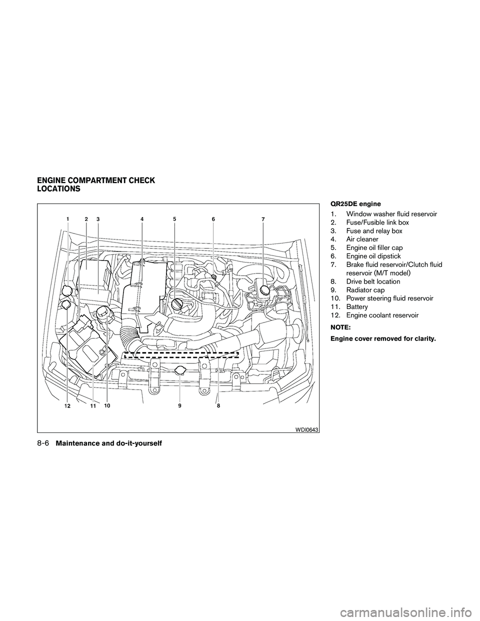 NISSAN FRONTIER 2010  Owner´s Manual QR25DE engine
1. Window washer fluid reservoir
2. Fuse/Fusible link box
3. Fuse and relay box
4. Air cleaner
5. Engine oil filler cap
6. Engine oil dipstick
7. Brake fluid reservoir/Clutch fluid
reser