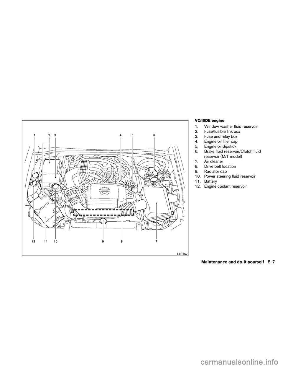 NISSAN FRONTIER 2010  Owner´s Manual VQ40DE engine
1. Window washer fluid reservoir
2. Fuse/fusible link box
3. Fuse and relay box
4. Engine oil filler cap
5. Engine oil dipstick
6. Brake fluid reservoir/Clutch fluid
reservoir (M/T model