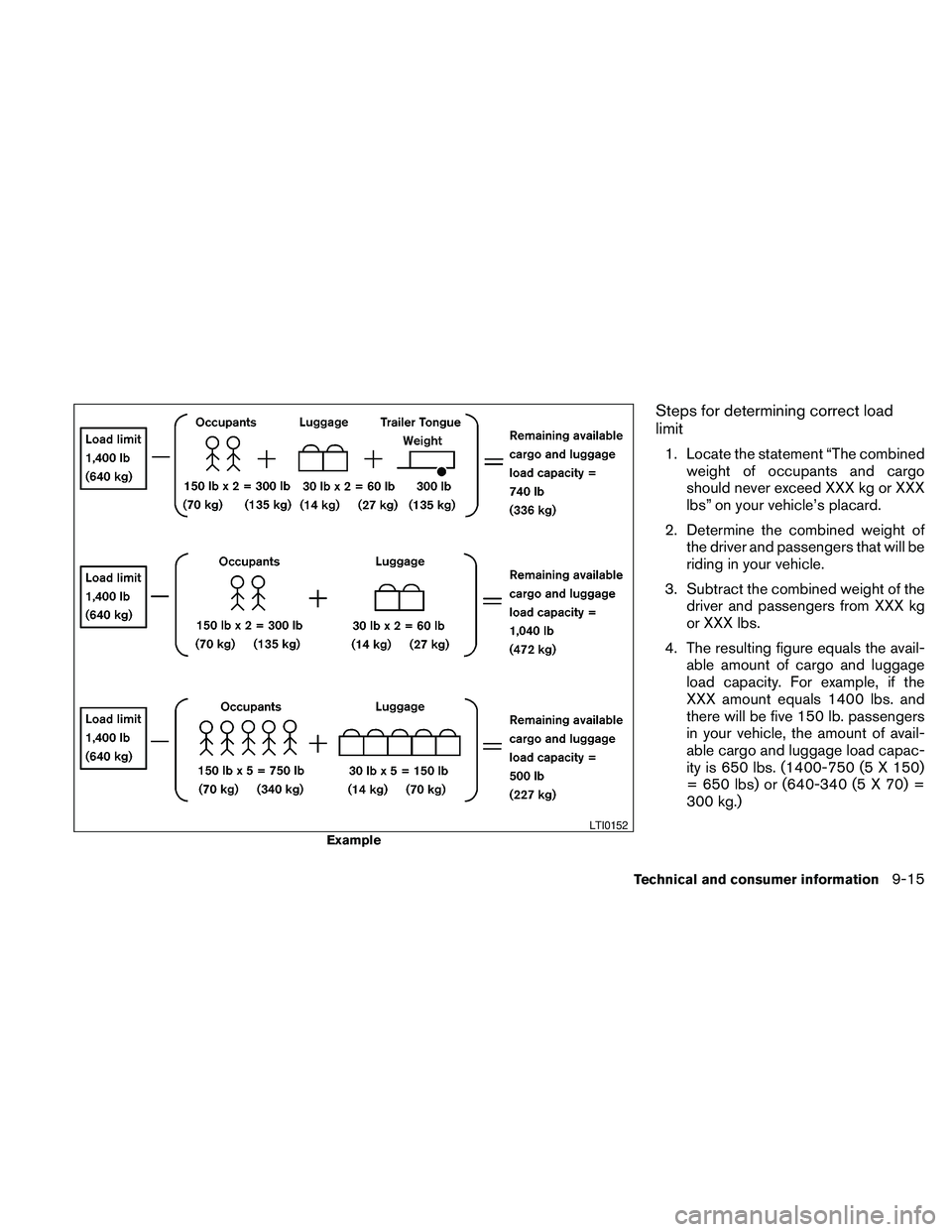 NISSAN FRONTIER 2010 Owner´s Manual Steps for determining correct load
limit
1. Locate the statement “The combined
weight of occupants and cargo
should never exceed XXX kg or XXX
lbs” on your vehicle’s placard.
2. Determine the co NISSAN FRONTIER 2010 Owner´s Manual Steps for determining correct load
limit
1. Locate the statement “The combined
weight of occupants and cargo
should never exceed XXX kg or XXX
lbs” on your vehicle’s placard.
2. Determine the co