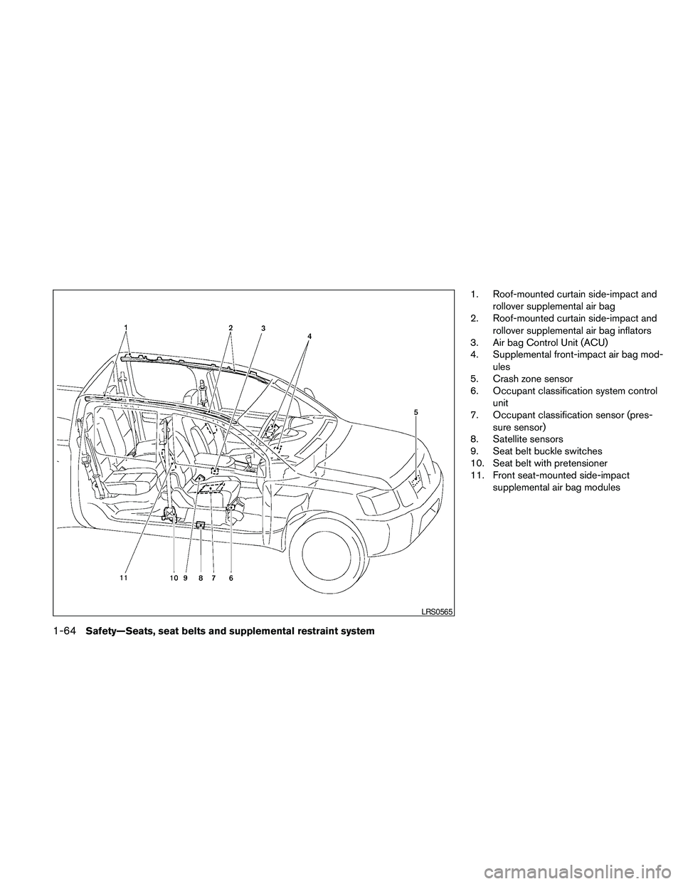 NISSAN FRONTIER 2010 Owner´s Manual 1. Roof-mounted curtain side-impact and
rollover supplemental air bag
2. Roof-mounted curtain side-impact and
rollover supplemental air bag inflators
3. Air bag Control Unit (ACU)
4. Supplemental fron NISSAN FRONTIER 2010 Owner´s Manual 1. Roof-mounted curtain side-impact and
rollover supplemental air bag
2. Roof-mounted curtain side-impact and
rollover supplemental air bag inflators
3. Air bag Control Unit (ACU)
4. Supplemental fron