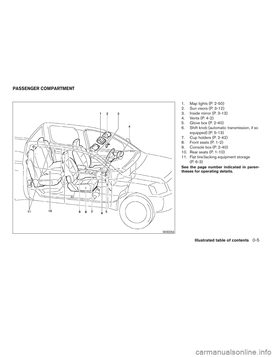 NISSAN FRONTIER 2009  Owner´s Manual 1. Map lights (P. 2-50)
2. Sun visors (P. 3-12)
3. Inside mirror (P. 3-13)
4. Vents (P. 4-2)
5. Glove box (P. 2-40)
6. Shift knob (automatic transmission, if so
equipped) (P. 5-13)
7. Cup holders (P. 