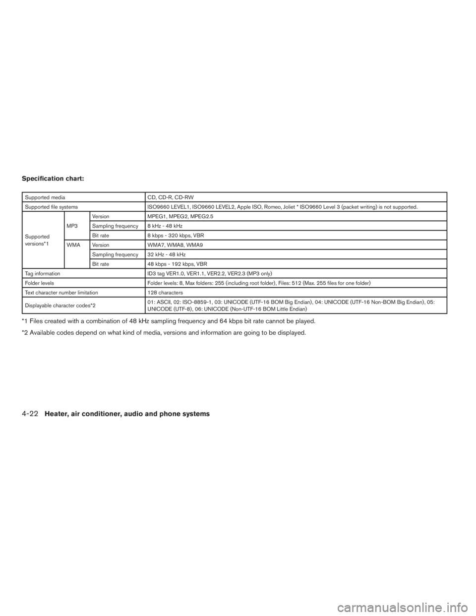 NISSAN FRONTIER 2009 Owner´s Manual Specification chart:
Supported media CD, CD-R, CD-RW
Supported file systems ISO9660 LEVEL1, ISO9660 LEVEL2, Apple ISO, Romeo, Joliet * ISO9660 Level 3 (packet writing) is not supported.
Supported
vers NISSAN FRONTIER 2009 Owner´s Manual Specification chart:
Supported media CD, CD-R, CD-RW
Supported file systems ISO9660 LEVEL1, ISO9660 LEVEL2, Apple ISO, Romeo, Joliet * ISO9660 Level 3 (packet writing) is not supported.
Supported
vers