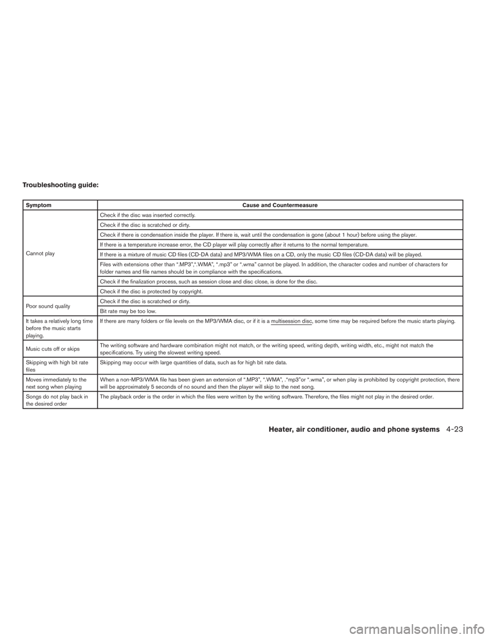 NISSAN FRONTIER 2009 Owner´s Manual Troubleshooting guide:
SymptomCause and Countermeasure
Cannot playCheck if the disc was inserted correctly.
Check if the disc is scratched or dirty.
Check if there is condensation inside the player. I NISSAN FRONTIER 2009 Owner´s Manual Troubleshooting guide:
SymptomCause and Countermeasure
Cannot playCheck if the disc was inserted correctly.
Check if the disc is scratched or dirty.
Check if there is condensation inside the player. I