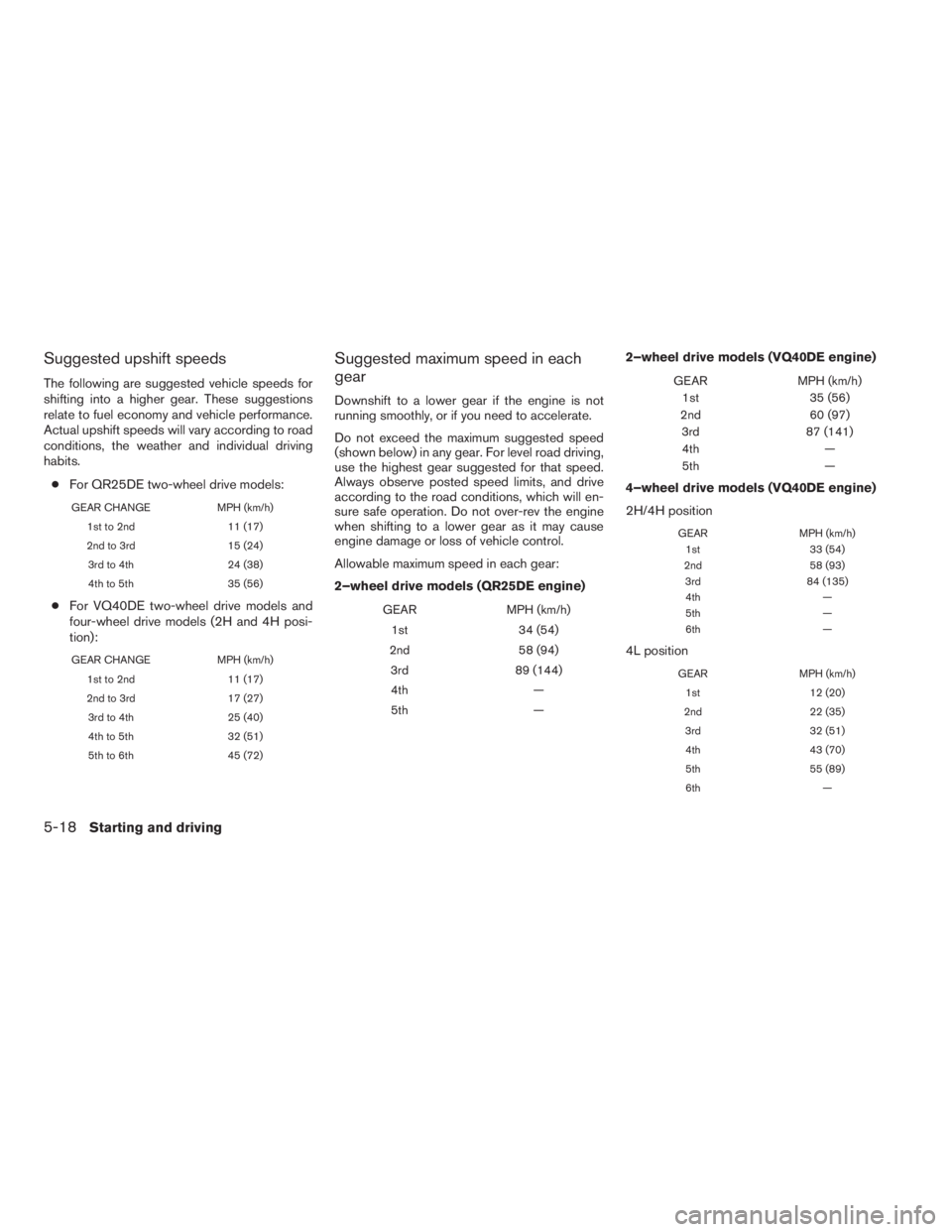 NISSAN FRONTIER 2009 Owner´s Manual Suggested upshift speeds
The following are suggested vehicle speeds for
shifting into a higher gear. These suggestions
relate to fuel economy and vehicle performance.
Actual upshift speeds will vary a NISSAN FRONTIER 2009 Owner´s Manual Suggested upshift speeds
The following are suggested vehicle speeds for
shifting into a higher gear. These suggestions
relate to fuel economy and vehicle performance.
Actual upshift speeds will vary a