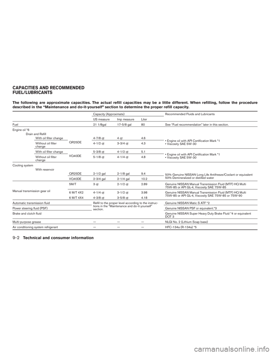 NISSAN FRONTIER 2009 Owner´s Manual The following are approximate capacities. The actual refill capacities may be a little different. When refilling, follow the procedure
described in the “Maintenance and do-it-yourself” section to NISSAN FRONTIER 2009 Owner´s Manual The following are approximate capacities. The actual refill capacities may be a little different. When refilling, follow the procedure
described in the “Maintenance and do-it-yourself” section to