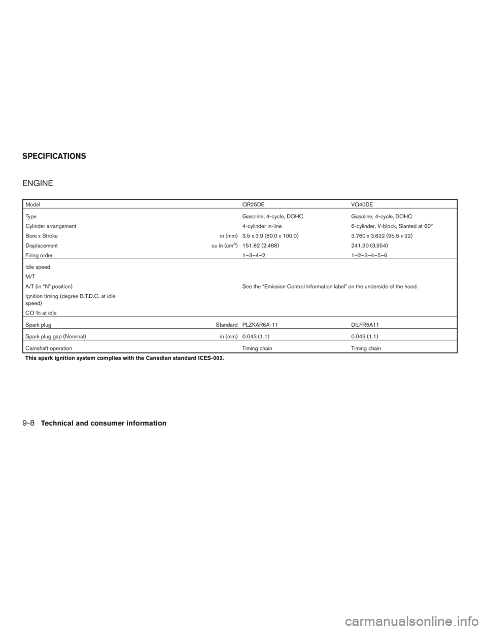 NISSAN FRONTIER 2009 Owner´s Manual ENGINE
ModelQR25DE VQ40DE
TypeGasoline, 4-cycle, DOHC Gasoline, 4-cycle, DOHC
Cylinder arrangement 4-cylinder in-line 6-cylinder, V-block, Slanted at 60°
Bore x Stroke in (mm) 3.5 x 3.9 (89.0 x 100.0 NISSAN FRONTIER 2009 Owner´s Manual ENGINE
ModelQR25DE VQ40DE
TypeGasoline, 4-cycle, DOHC Gasoline, 4-cycle, DOHC
Cylinder arrangement 4-cylinder in-line 6-cylinder, V-block, Slanted at 60°
Bore x Stroke in (mm) 3.5 x 3.9 (89.0 x 100.0