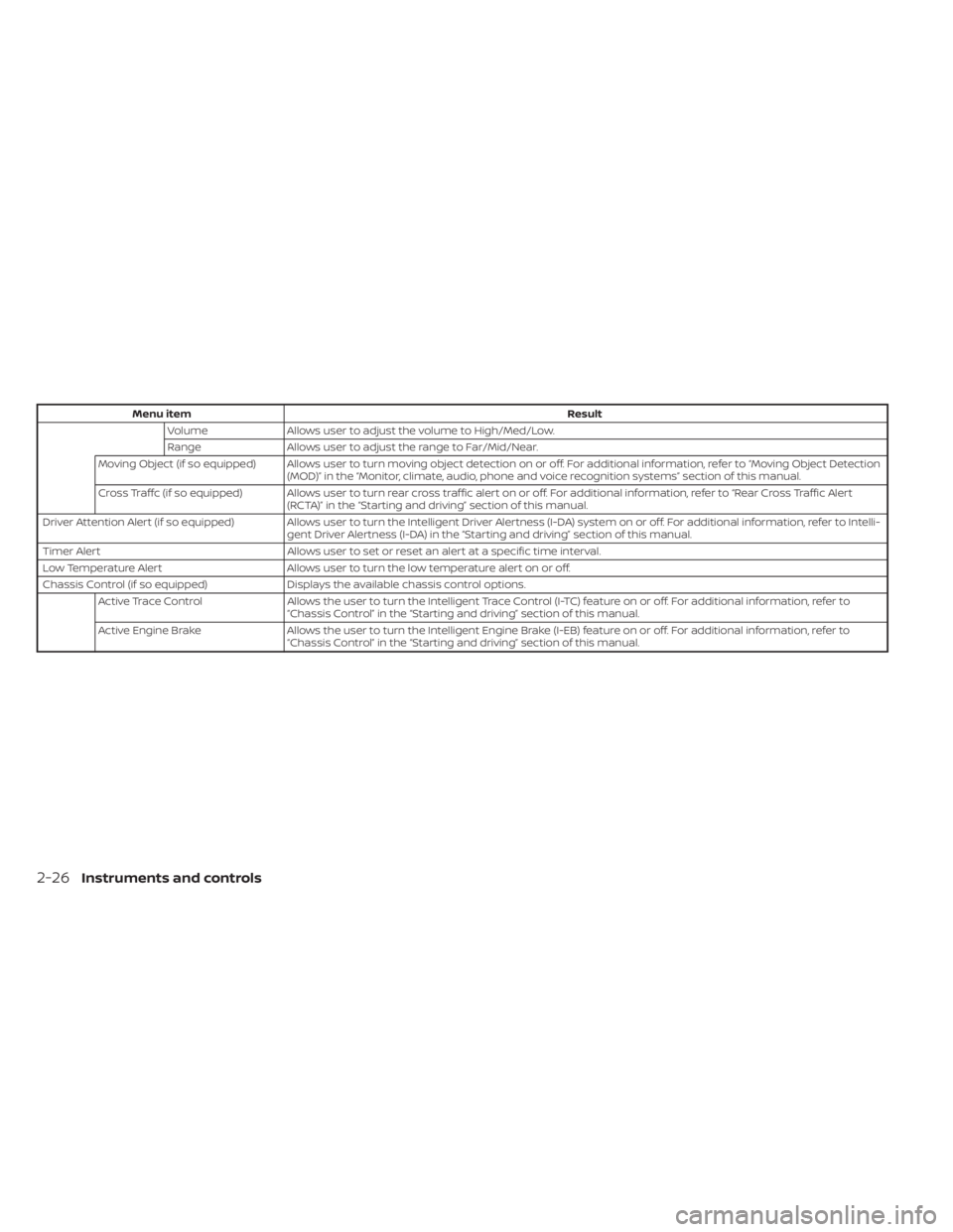 NISSAN KICKS 2020  Owner´s Manual Menu itemResult
Volume Allows user to adjust the volume to High/Med/Low.
Range Allows user to adjust the range to Far/Mid/Near.
Moving Object (if so equipped) Allows user to turn moving object detecti