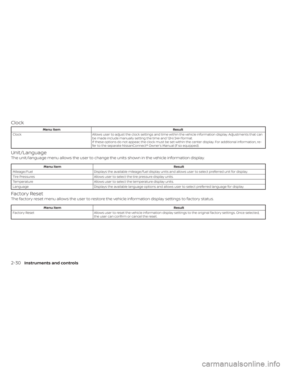 NISSAN KICKS 2020  Owner´s Manual Clock
Menu itemResult
Clock Allows user to adjust the clock settings and time within the vehicle information display. Adjustments that can
be made include manually setting the time and 12H/24H format.