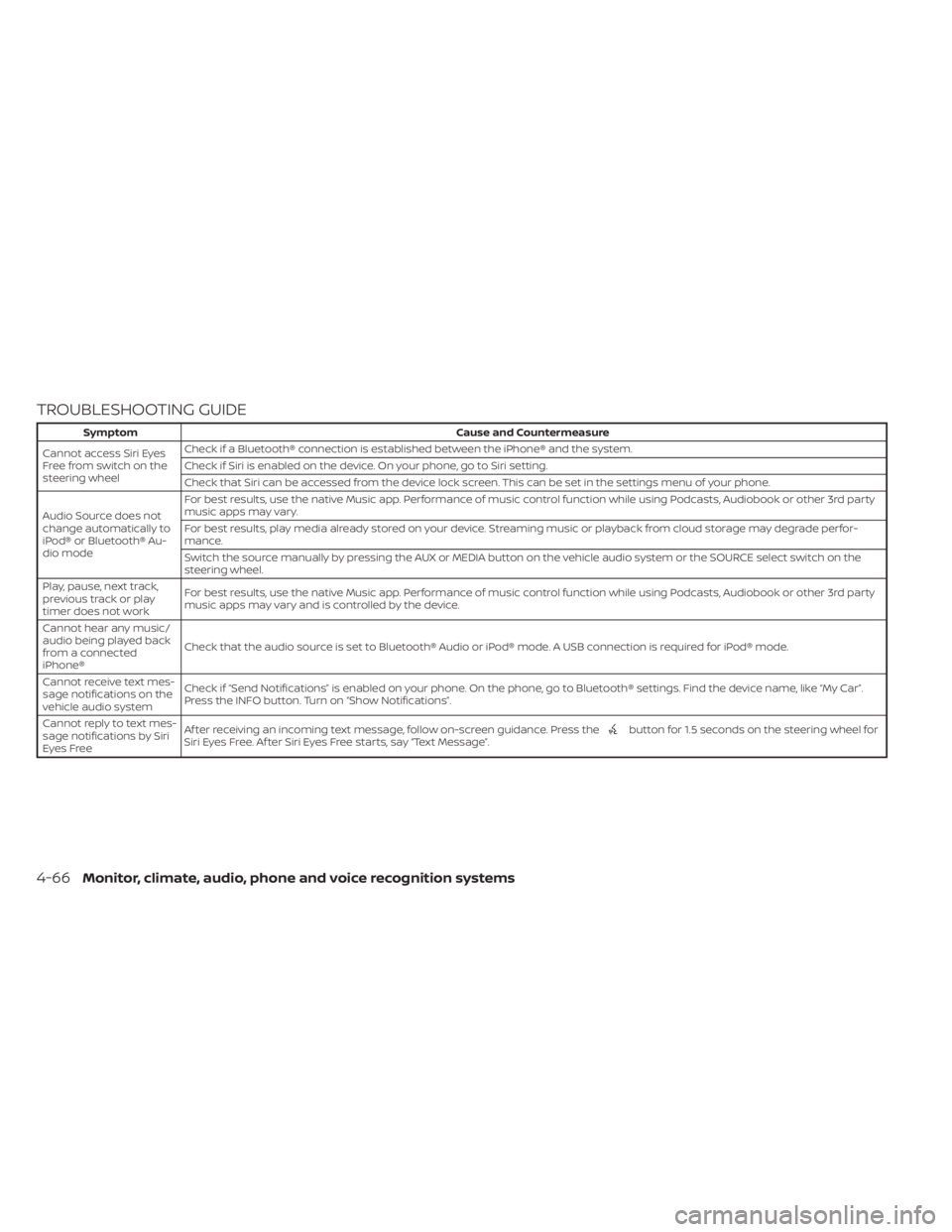 NISSAN KICKS 2020  Owner´s Manual TROUBLESHOOTING GUIDE
SymptomCause and Countermeasure
Cannot access Siri Eyes
Freefromswitchonthe
steering wheel Check if a Bluetooth® connection is established between the iPhone® and the system.
C