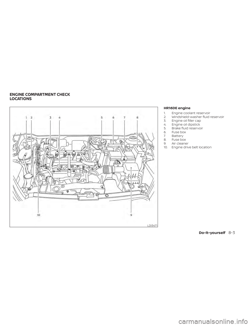 NISSAN KICKS 2020  Owner´s Manual HR16DE engine
1. Engine coolant reservoir
2. Windshield-washer fluid reservoir
3. Engine oil filler cap
4. Engine oil dipstick
5. Brake fluid reservoir
6. Fuse box
7. Battery
8. Fuse box
9. Air cleane
