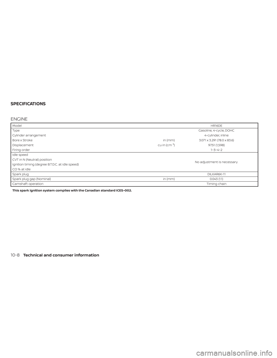 NISSAN KICKS 2020  Owner´s Manual ENGINE
ModelHR16DE
Type Gasoline, 4-cycle, DOHC
Cylinder arrangement 4-cylinder, inline
Bore x Stroke in (mm)3.071 x 3.291 (78.0 x 83.6)
Displacement cu in (cm
3)97.51 (1,598)
Firing order 1–3–4�