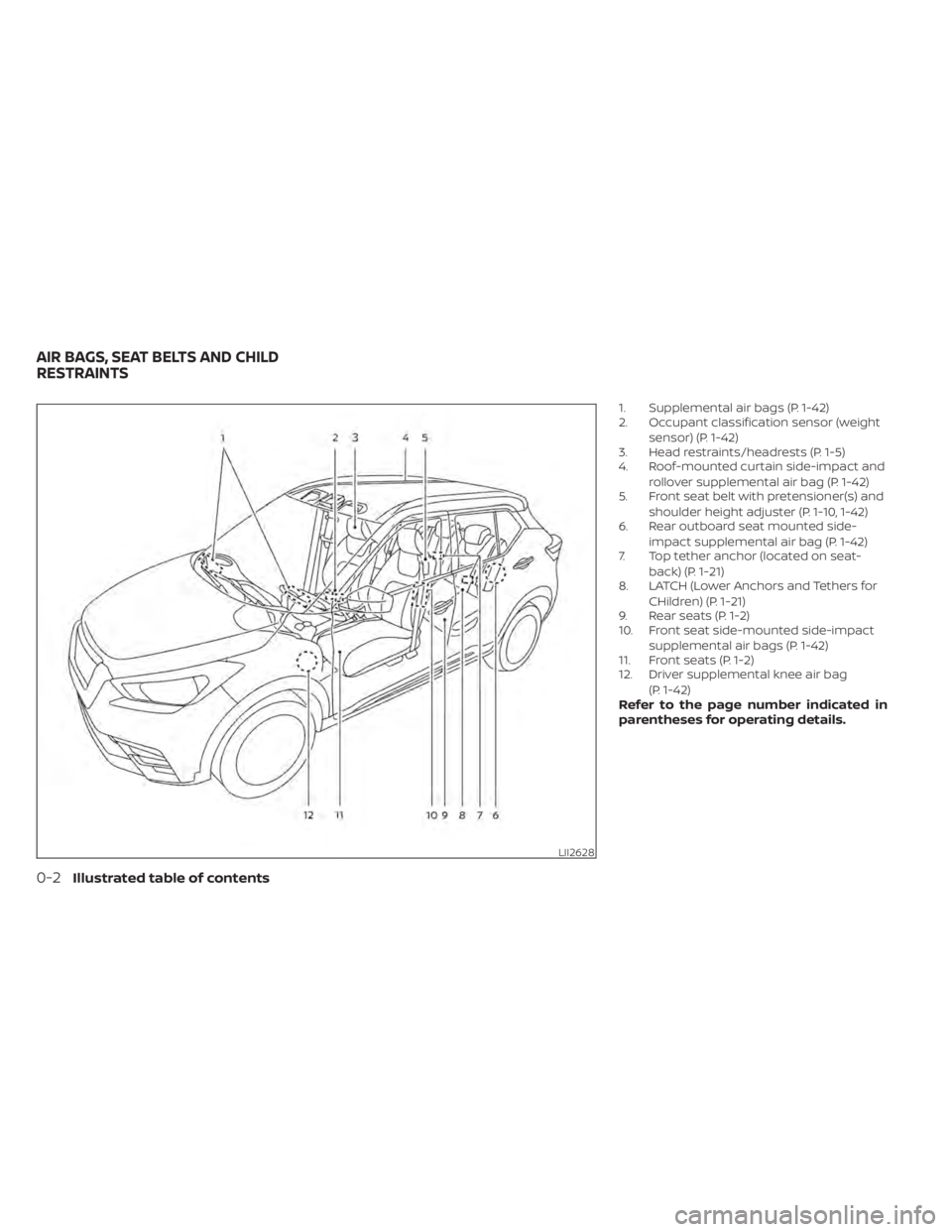 NISSAN KICKS 2020  Owner´s Manual 1. Supplemental air bags (P. 1-42)
2. Occupant classification sensor (weightsensor) (P. 1-42)
3. Head restraints/headrests (P. 1-5)
4. Roof-mounted curtain side-impact and
rollover supplemental air ba