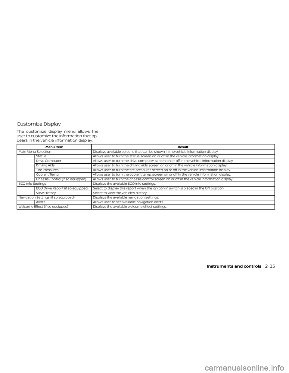 NISSAN KICKS 2019  Owner´s Manual Customize Display
The customize display menu allows the
user to customize the information that ap-
pears in the vehicle information display.
Menu itemResult
Main Menu Selection Displays available scre