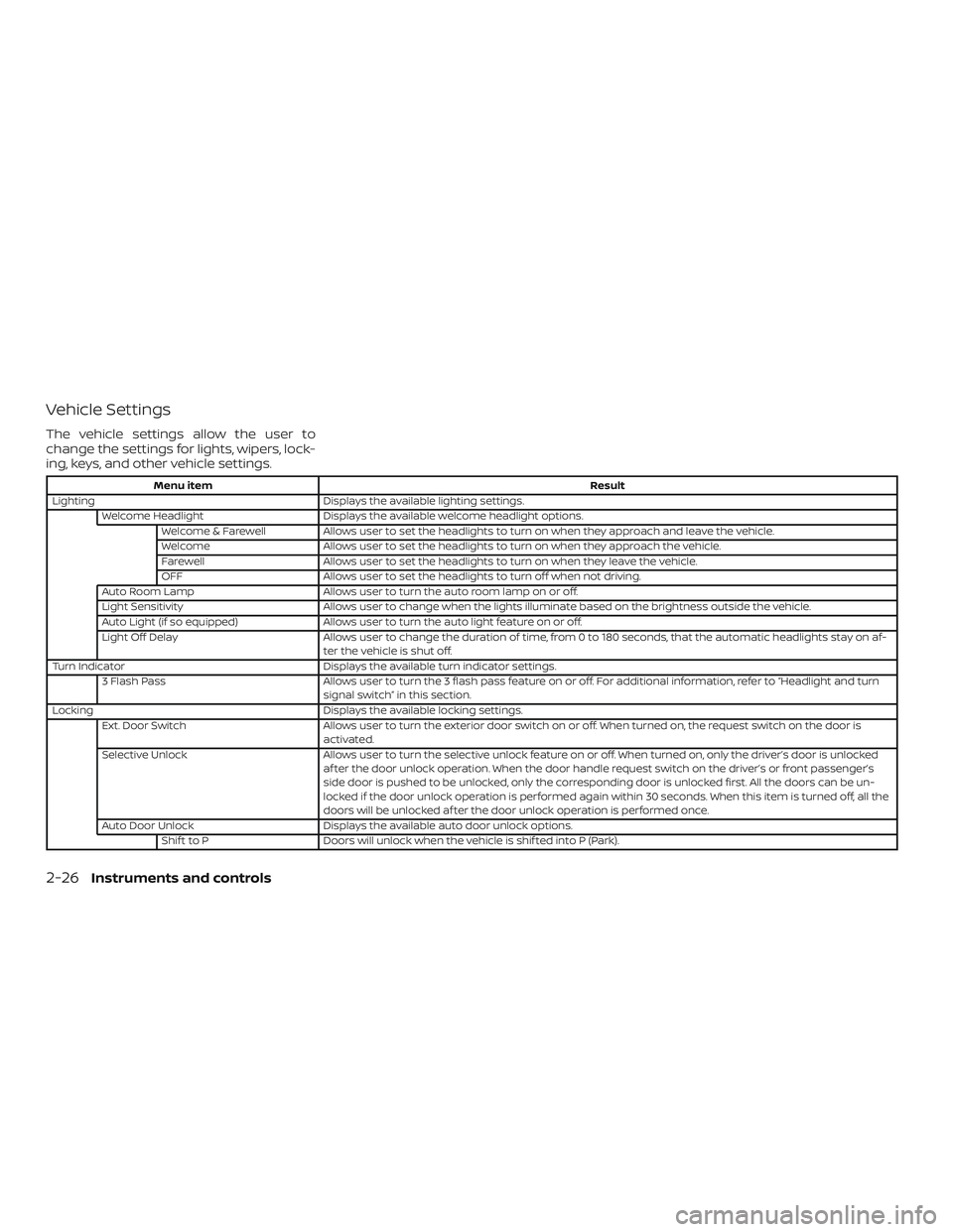 NISSAN KICKS 2019  Owner´s Manual Vehicle Settings
The vehicle settings allow the user to
change the settings for lights, wipers, lock-
ing, keys, and other vehicle settings.
Menu itemResult
Lighting Displays the available lighting se