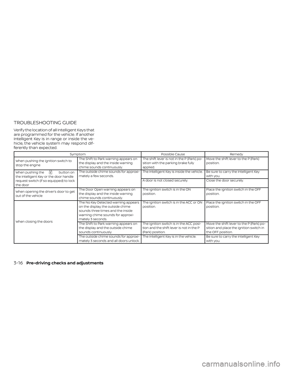 NISSAN KICKS 2019 Owner´s Manual TROUBLESHOOTING GUIDE
Verif y the location of all Intelligent Keys that
are programmed for the vehicle. If another
Intelligent Key is in range or inside the ve-
hicle, the vehicle system may respond d NISSAN KICKS 2019 Owner´s Manual TROUBLESHOOTING GUIDE
Verif y the location of all Intelligent Keys that
are programmed for the vehicle. If another
Intelligent Key is in range or inside the ve-
hicle, the vehicle system may respond d