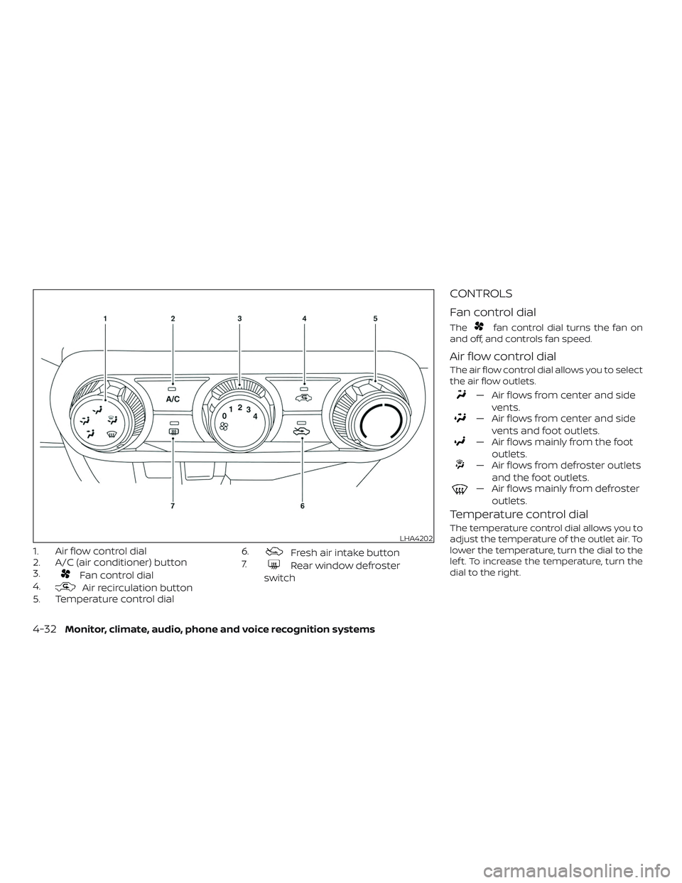 NISSAN KICKS 2019 Owner´s Manual 1. Air flow control dial
2. A/C (air conditioner) button
3.
Fan control dial
4.
Air recirculation button
5. Temperature control dial 6.
Fresh air intake button
7.
Rear window defroster
switch
CONTROLS NISSAN KICKS 2019 Owner´s Manual 1. Air flow control dial
2. A/C (air conditioner) button
3.
Fan control dial
4.
Air recirculation button
5. Temperature control dial 6.
Fresh air intake button
7.
Rear window defroster
switch
CONTROLS