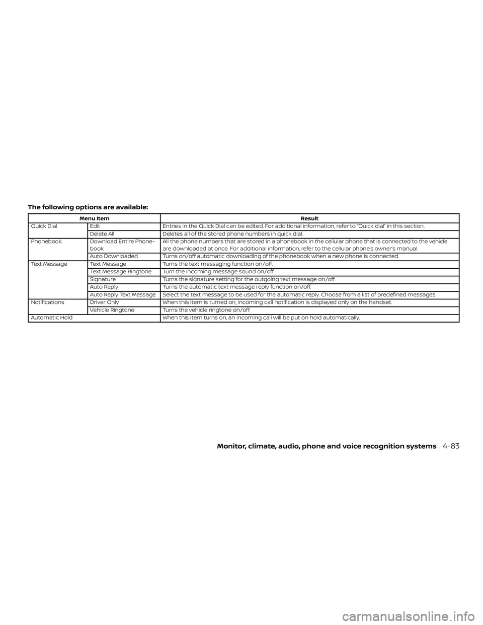 NISSAN KICKS 2019 Owner´s Manual The following options are available:
Menu ItemResult
Quick Dial Edit Entries in the Quick Dial can be edited. For additional information, refer to “Quick dial” in this section.
Delete All Deletes NISSAN KICKS 2019 Owner´s Manual The following options are available:
Menu ItemResult
Quick Dial Edit Entries in the Quick Dial can be edited. For additional information, refer to “Quick dial” in this section.
Delete All Deletes