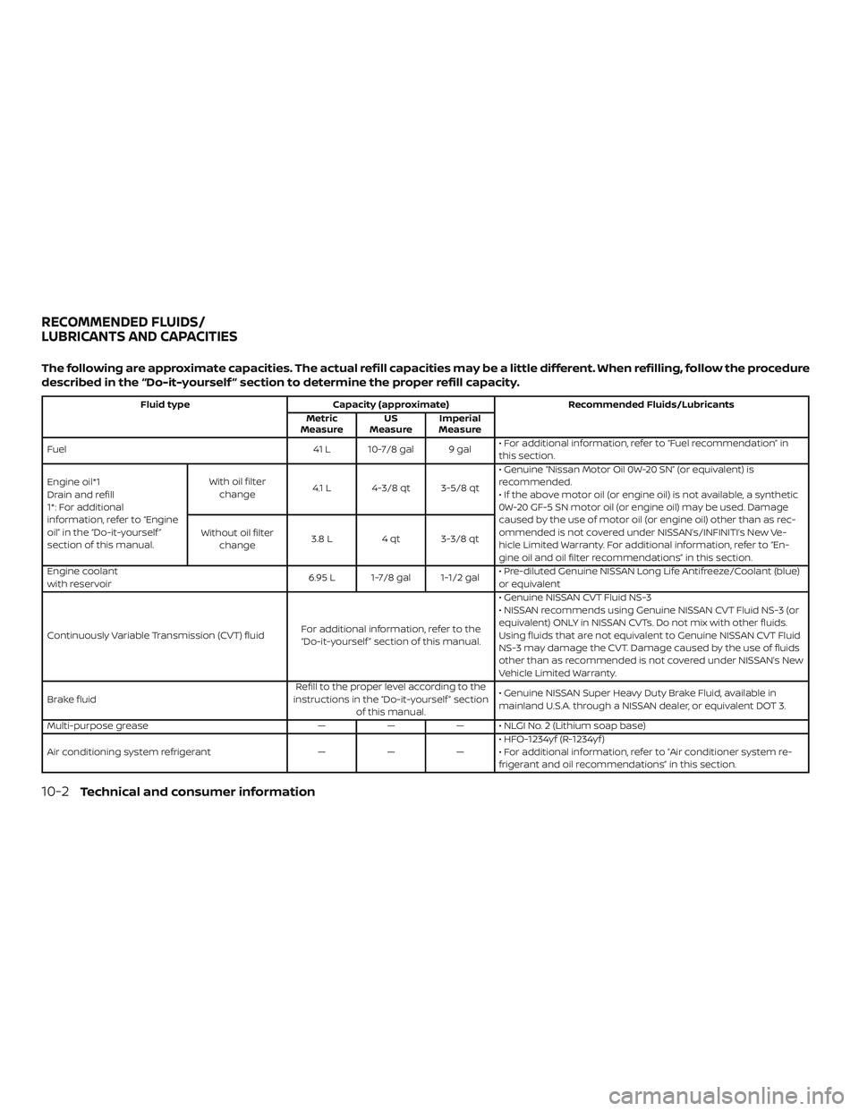 NISSAN KICKS 2019  Owner´s Manual The following are approximate capacities. The actual refill capacities may be a little different. When refilling, follow the procedure
described in the “Do-it-yourself ” section to determine the p