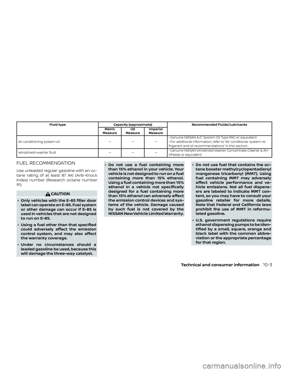 NISSAN KICKS 2019  Owner´s Manual Fluid typeCapacity (approximate) Recommended Fluids/Lubricants
Metric
Measure US
Measure Imperial
Measure
Air conditioning system oil ———• Genuine NISSAN A/C System Oil Type PAG or equivalent
