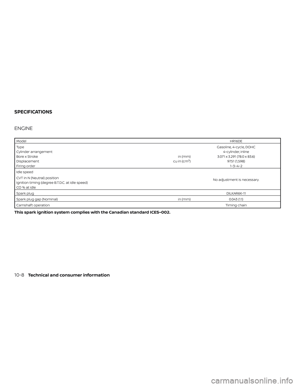 NISSAN KICKS 2019 Owner´s Manual ENGINE
ModelHR16DE
Type Gasoline, 4-cycle, DOHC
Cylinder arrangement 4-cylinder, inline
Bore x Stroke in (mm) 3.071 x 3.291 (78.0 x 83.6)
Displacement cu in (cm
3)97.51 (1,598)
Firing order 1–3–4 NISSAN KICKS 2019 Owner´s Manual ENGINE
ModelHR16DE
Type Gasoline, 4-cycle, DOHC
Cylinder arrangement 4-cylinder, inline
Bore x Stroke in (mm) 3.071 x 3.291 (78.0 x 83.6)
Displacement cu in (cm
3)97.51 (1,598)
Firing order 1–3–4