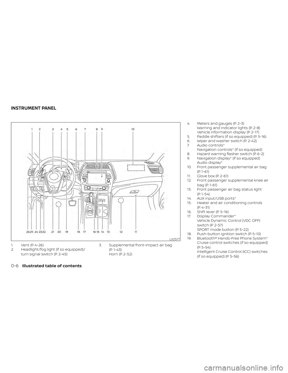 NISSAN MAXIMA 2021  Owner´s Manual 1. Vent (P. 4-26)
2. Headlight/fog light (if so equipped)/turn signal switch (P. 2-45) 3. Supplemental front-impact air bag
(P. 1-43)
Horn (P. 2-52) 4. Meters and gauges (P. 2-3)
Warning and indicator