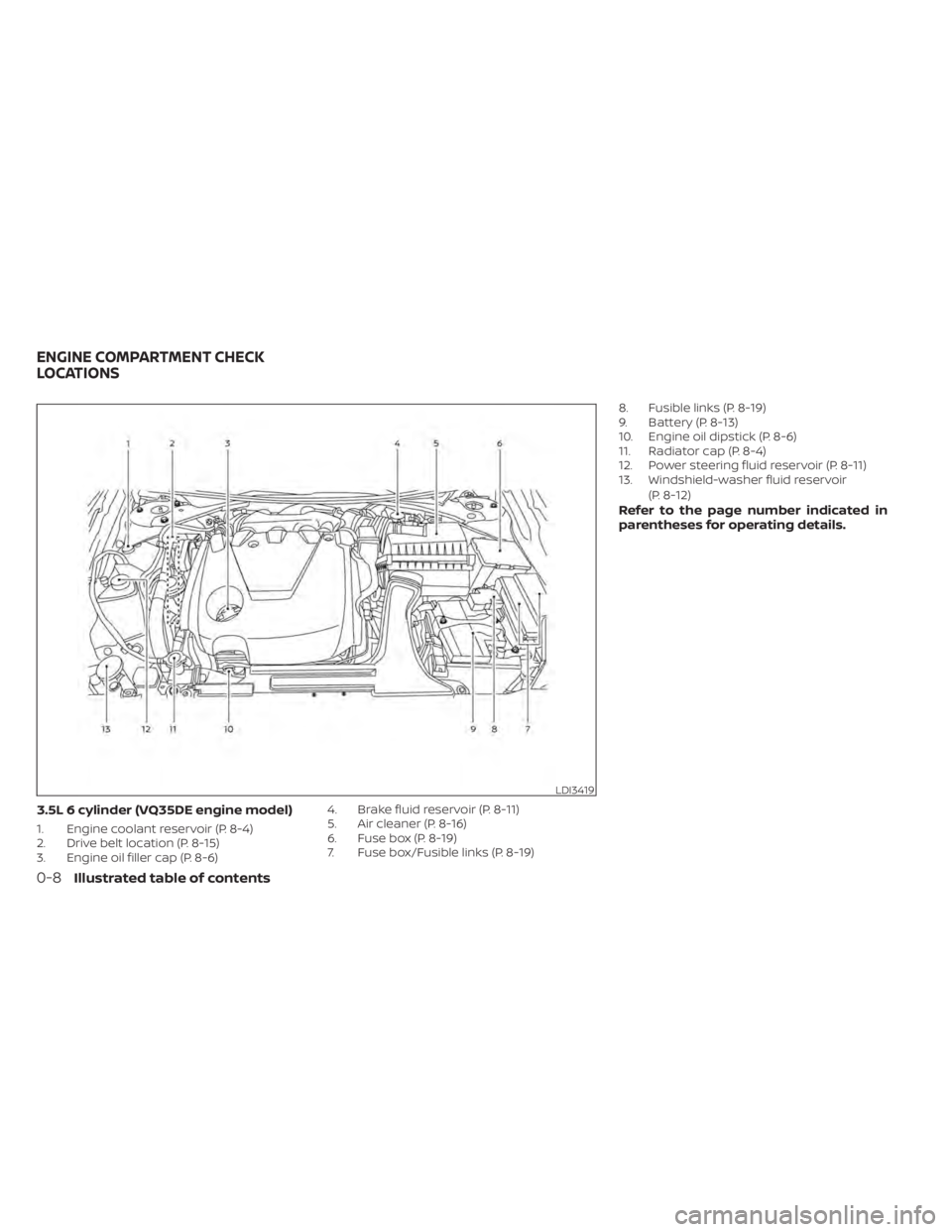 NISSAN MAXIMA 2021  Owner´s Manual 3.5L 6 cylinder (VQ35DE engine model)
1. Engine coolant reservoir (P. 8-4)
2. Drive belt location (P. 8-15)
3. Engine oil filler cap (P. 8-6)4. Brake fluid reservoir (P. 8-11)
5. Air cleaner (P. 8-16)