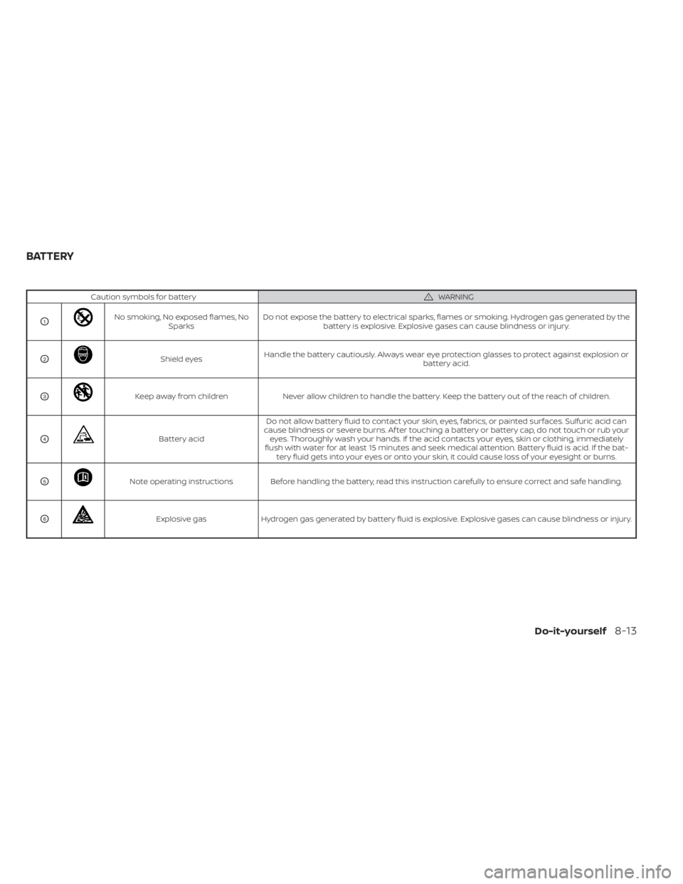 NISSAN MAXIMA 2021 Owner´s Manual Caution symbols for batteryWARNING
O1No smoking, No exposed flames, NoSparks Do not expose the battery to electrical sparks, flames or smoking. Hydrogen gas generated by the
battery is explosive. Expl NISSAN MAXIMA 2021 Owner´s Manual Caution symbols for batteryWARNING
O1No smoking, No exposed flames, NoSparks Do not expose the battery to electrical sparks, flames or smoking. Hydrogen gas generated by the
battery is explosive. Expl