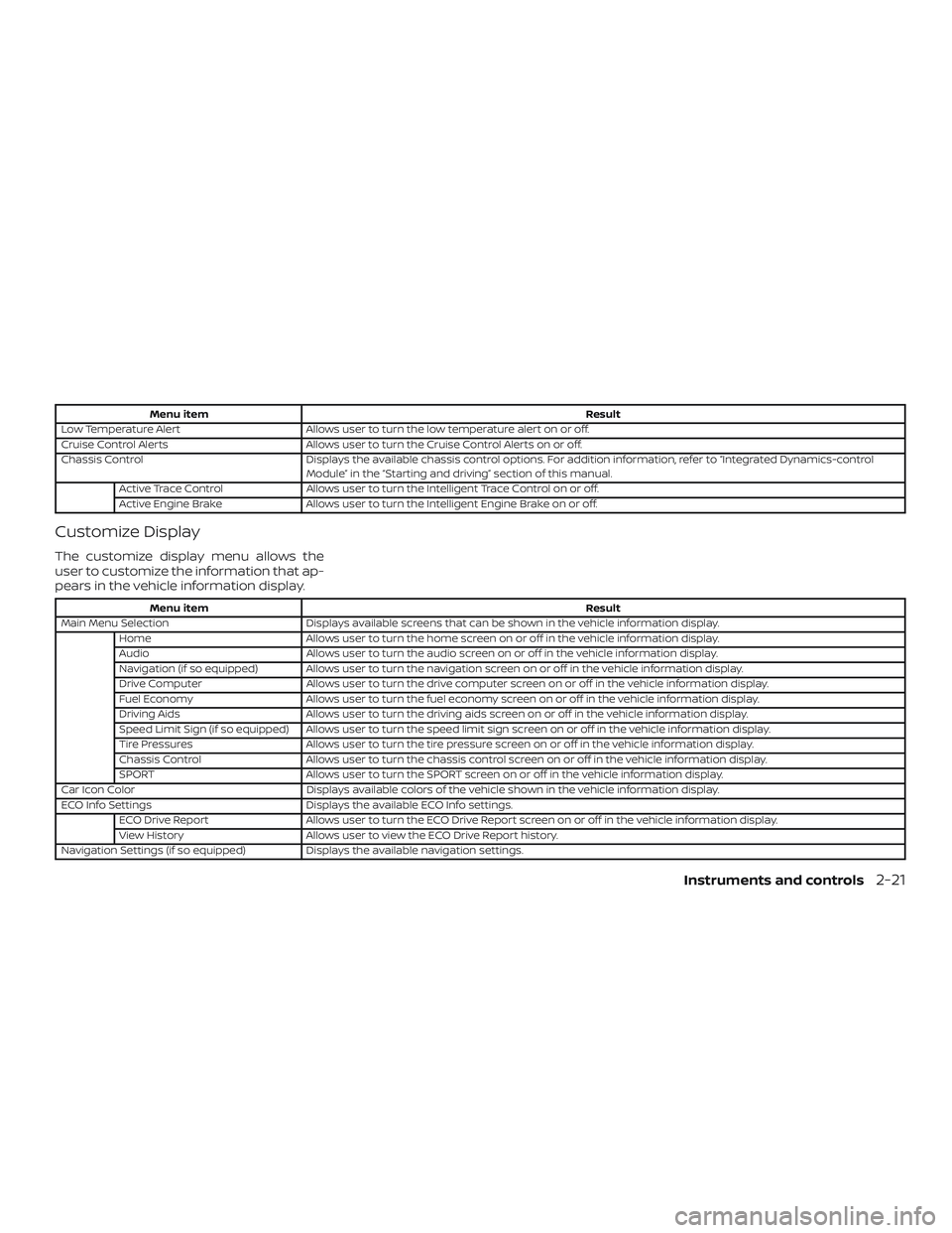 NISSAN MAXIMA 2020  Owner´s Manual Menu itemResult
Low Temperature Alert Allows user to turn the low temperature alert on or off.
Cruise Control Alerts Allows user to turn the Cruise Control Alerts on or off.
Chassis Control Displays t