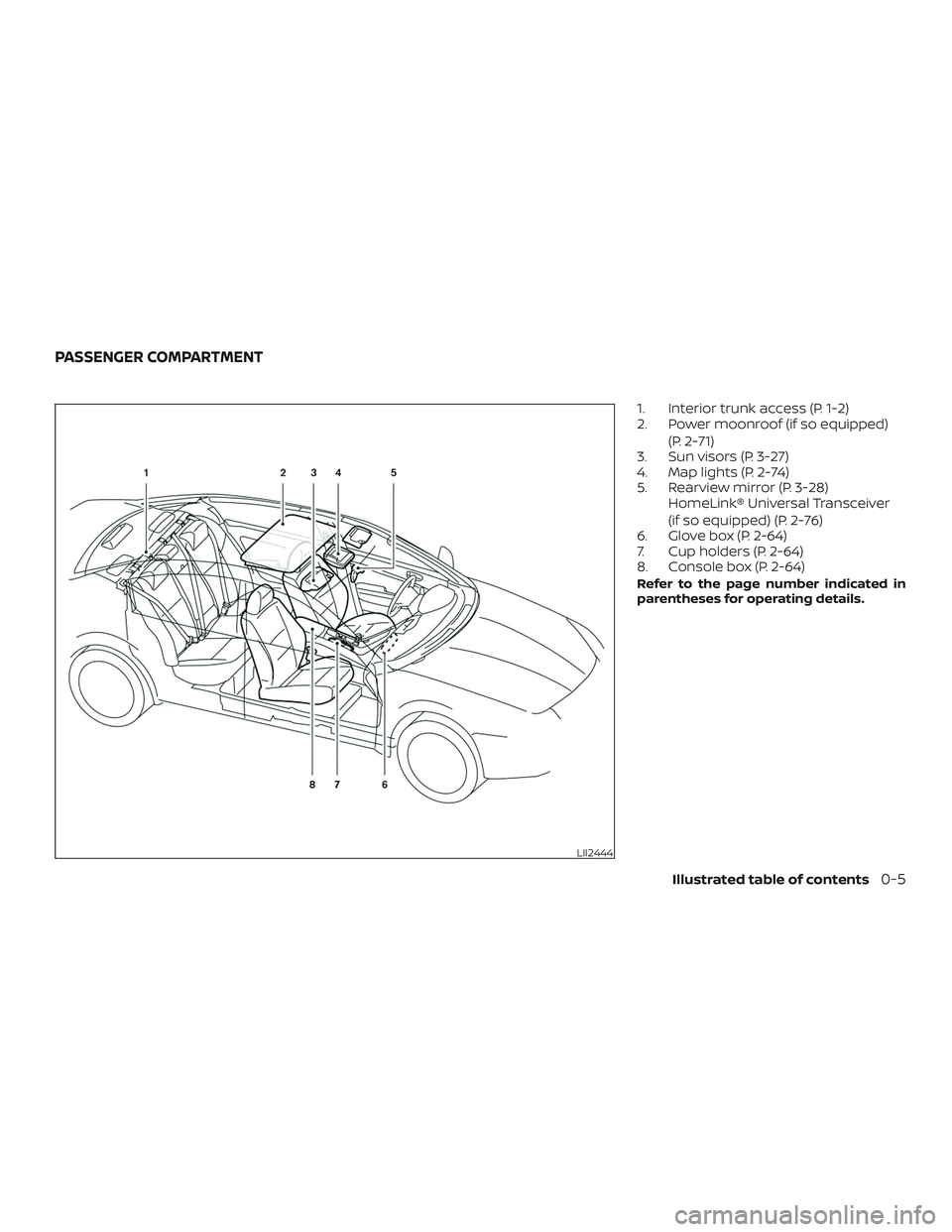 NISSAN MAXIMA 2020  Owner´s Manual 1. Interior trunk access (P. 1-2)
2. Power moonroof (if so equipped)(P. 2-71)
3. Sun visors (P. 3-27)
4. Map lights (P. 2-74)
5. Rearview mirror (P. 3-28) HomeLink® Universal Transceiver
(if so equip