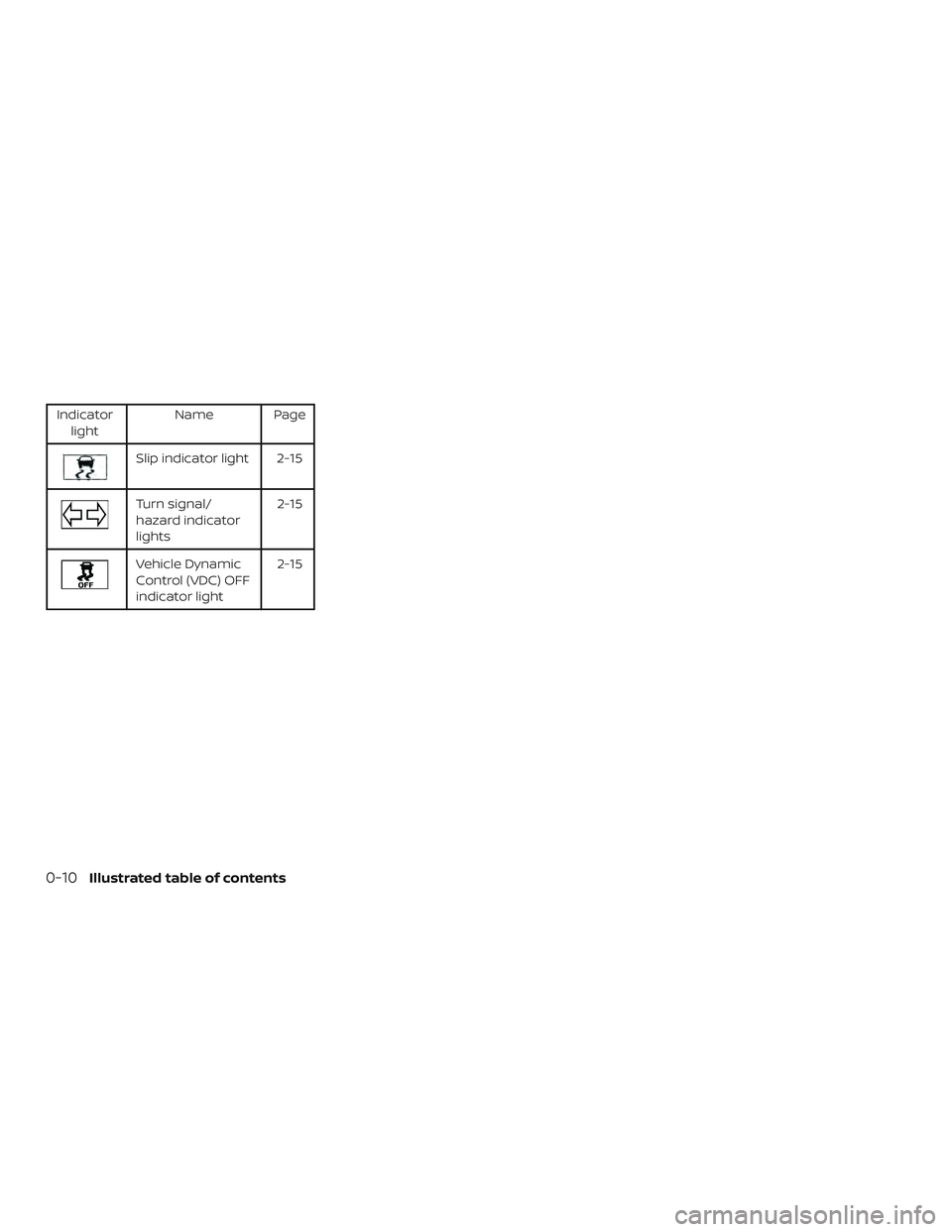 NISSAN MAXIMA 2020  Owner´s Manual Indicatorlight Name Page
Slip indicator light 2-15
Turn signal/
hazard indicator
lights 2-15
Vehicle Dynamic
Control (VDC) OFF
indicator light2-15
0-10Illustrated table of contents 