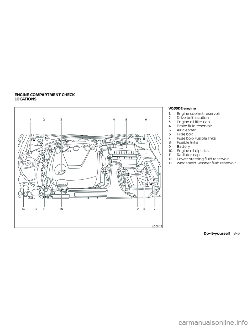 NISSAN MAXIMA 2020  Owner´s Manual VQ35DE engine
1. Engine coolant reservoir
2. Drive belt location
3. Engine oil filler cap
4. Brake fluid reservoir
5. Air cleaner
6. Fuse box
7. Fuse box/Fusible links
8. Fusible links
9. Battery
10. 