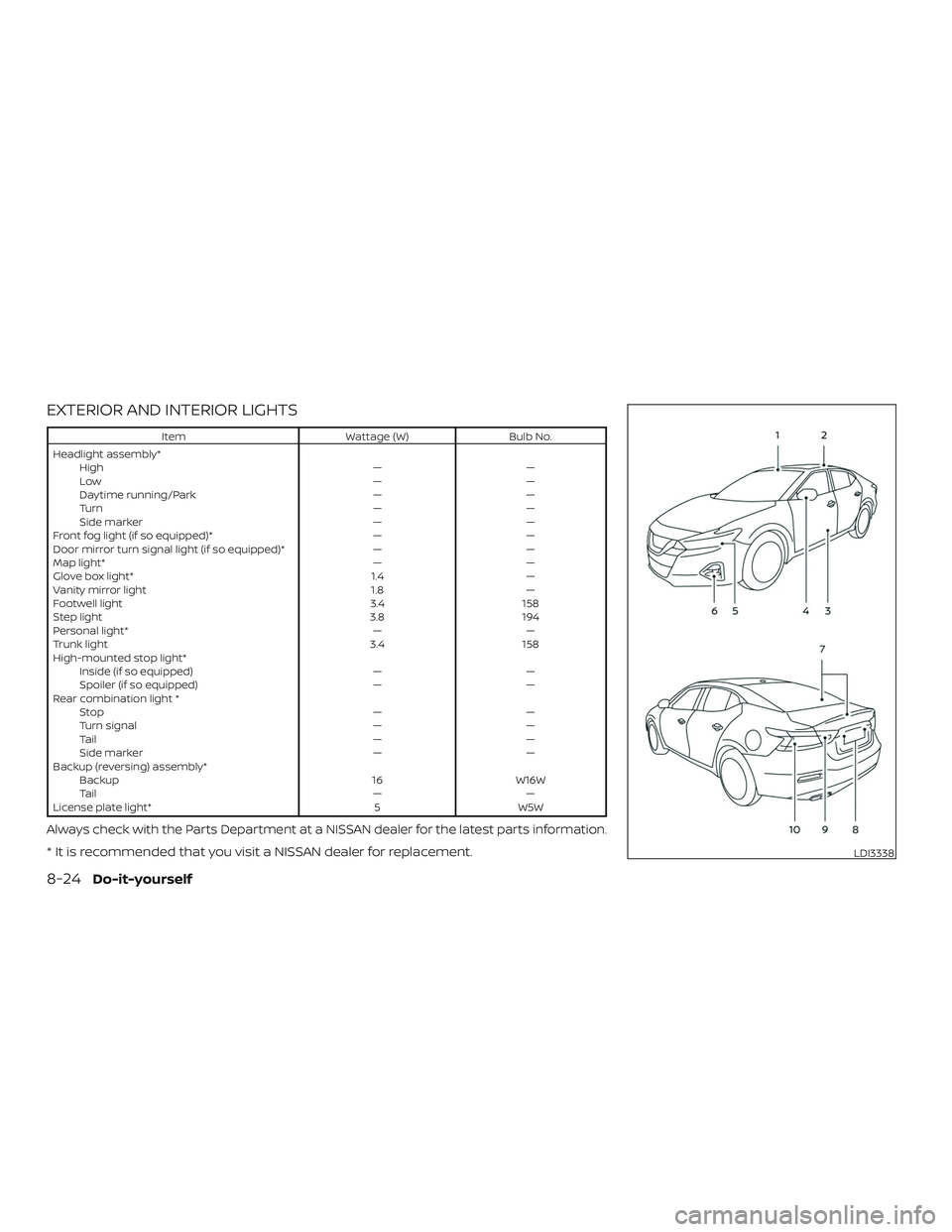 NISSAN MAXIMA 2020  Owner´s Manual EXTERIOR AND INTERIOR LIGHTS
ItemWattage (W)Bulb No.
Headlight assembly* High ——
Low ——
Daytime running/Park ——
Turn ——
Side marker ——
Front fog light (if so equipped)* ——
Door
