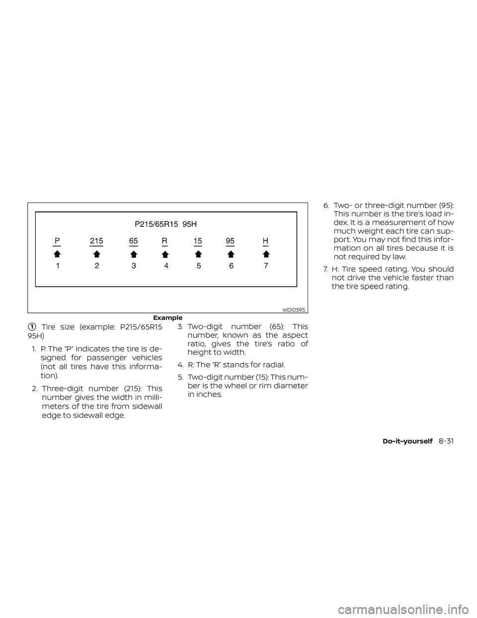 NISSAN MAXIMA 2020  Owner´s Manual 1Tire size (example: P215/65R15
95H)
1. P: The “P” indicates the tire is de- signed for passenger vehicles
(not all tires have this informa-
tion).
2. Three-digit number (215): This number gives 