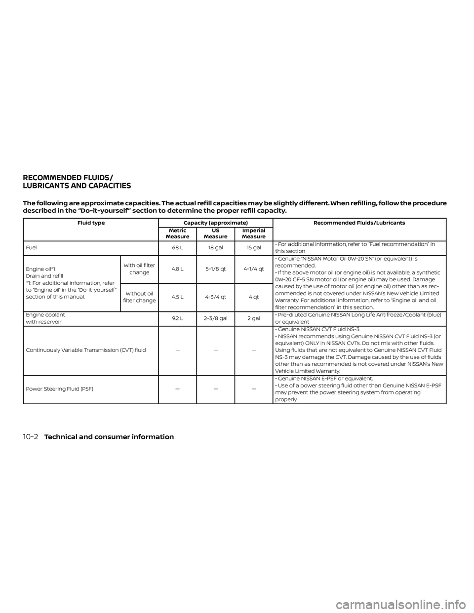 NISSAN MAXIMA 2020  Owner´s Manual The following are approximate capacities. The actual refill capacities may be slightly different. When refilling, follow the procedure
described in the “Do-it-yourself ” section to determine the p