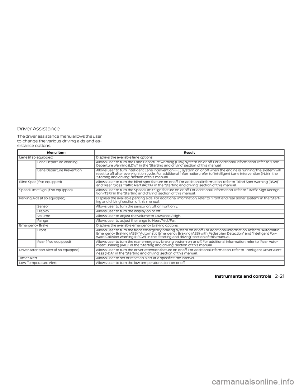 NISSAN MAXIMA 2019  Owner´s Manual Driver Assistance
The driver assistance menu allows the user
to change the various driving aids and as-
sistance options.
Menu itemResult
Lane (if so equipped) Displays the available lane options.
Lan