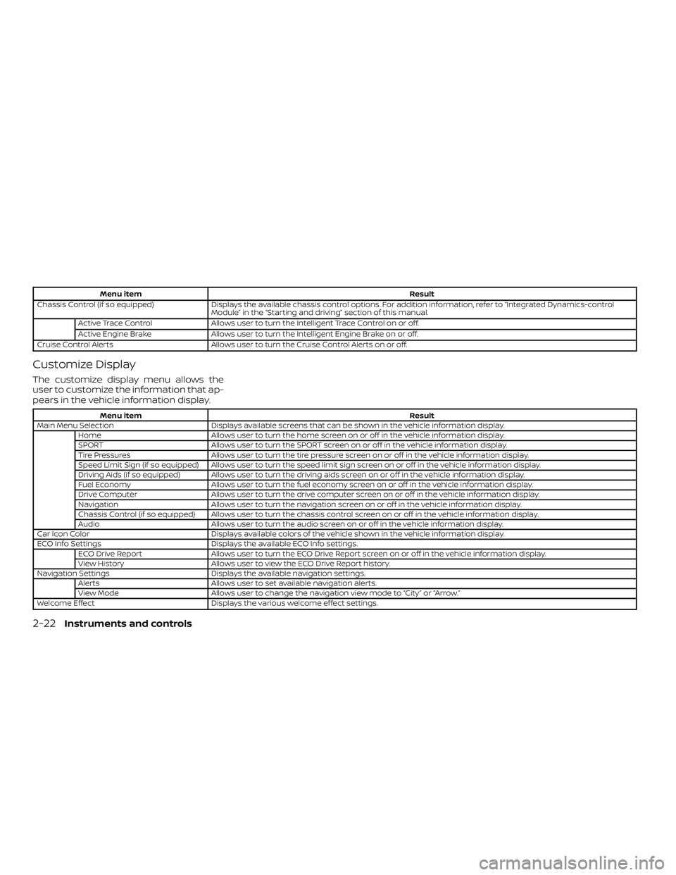 NISSAN MAXIMA 2019 Owner´s Manual Menu itemResult
Chassis Control (if so equipped) Displays the available chassis control options. For addition information, refer to “Integrated Dynamics-control
Module” in the “Starting and driv NISSAN MAXIMA 2019 Owner´s Manual Menu itemResult
Chassis Control (if so equipped) Displays the available chassis control options. For addition information, refer to “Integrated Dynamics-control
Module” in the “Starting and driv