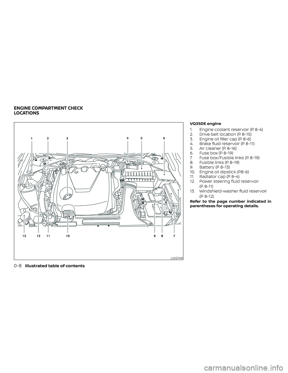 NISSAN MAXIMA 2019  Owner´s Manual VQ35DE engine
1. Engine coolant reservoir (P. 8-4)
2. Drive belt location (P. 8-15)
3. Engine oil filler cap (P. 8-6)
4. Brake fluid reservoir (P. 8-11)
5. Air cleaner (P. 8-16)
6. Fuse box (P. 8-19)
