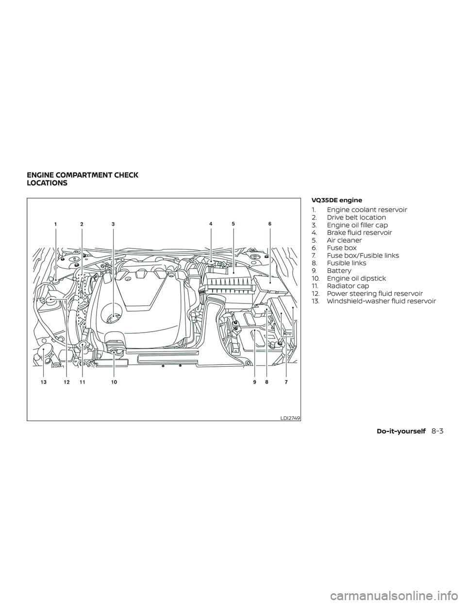 NISSAN MAXIMA 2019  Owner´s Manual VQ35DE engine
1. Engine coolant reservoir
2. Drive belt location
3. Engine oil filler cap
4. Brake fluid reservoir
5. Air cleaner
6. Fuse box
7. Fuse box/Fusible links
8. Fusible links
9. Battery
10. 