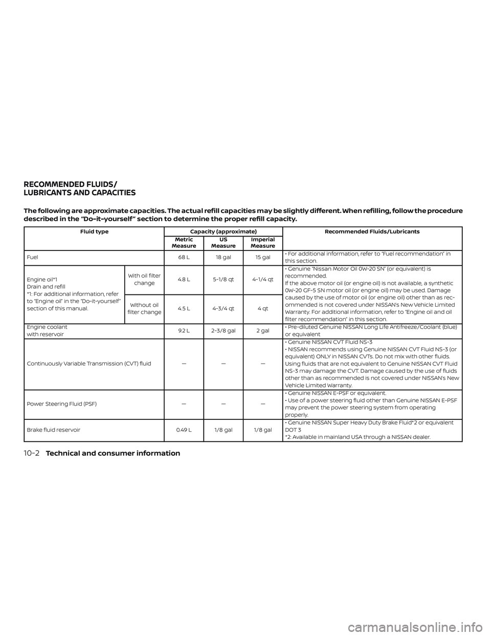 NISSAN MAXIMA 2019 Owner´s Manual The following are approximate capacities. The actual refill capacities may be slightly different. When refilling, follow the procedure
described in the “Do-it-yourself ” section to determine the p NISSAN MAXIMA 2019 Owner´s Manual The following are approximate capacities. The actual refill capacities may be slightly different. When refilling, follow the procedure
described in the “Do-it-yourself ” section to determine the p