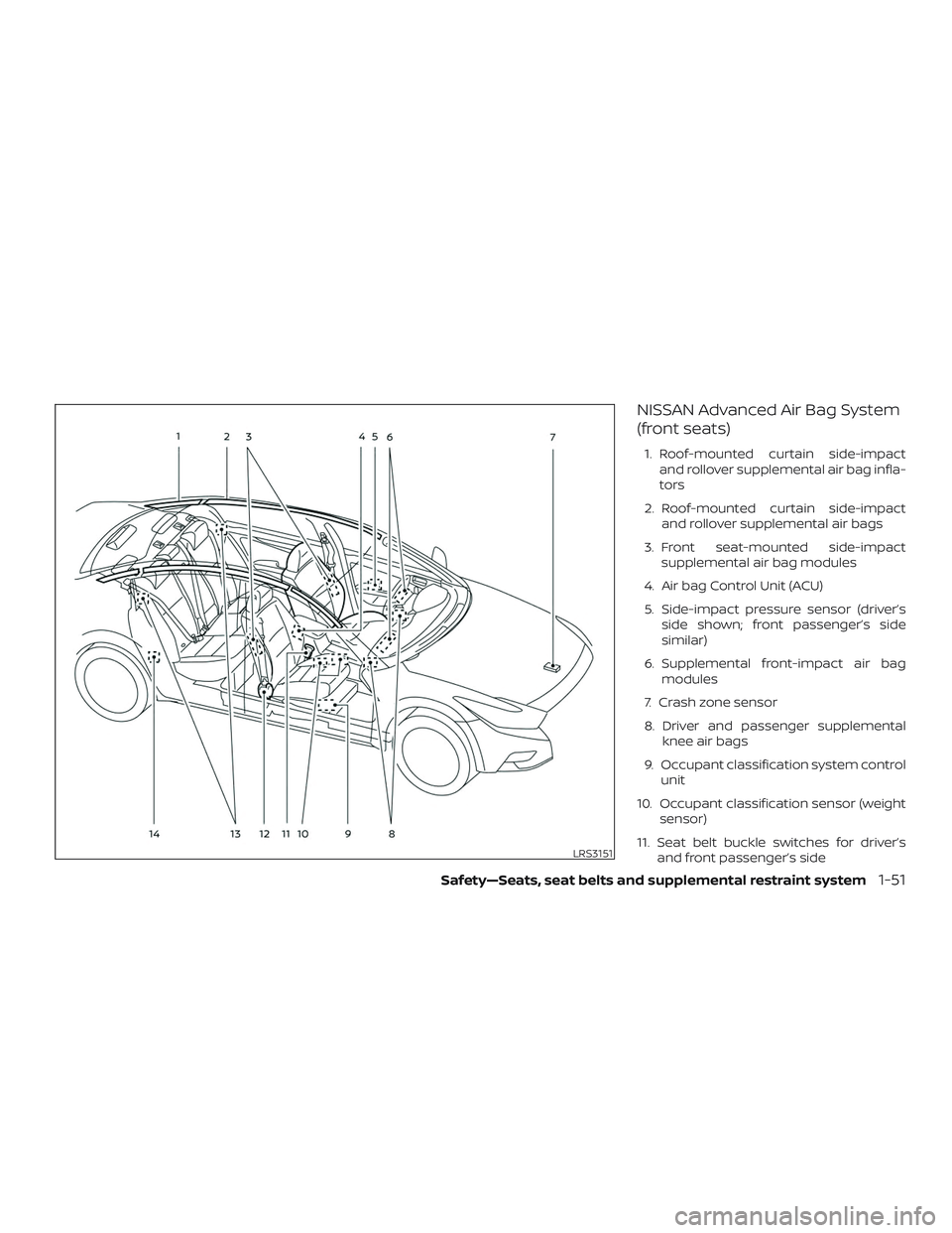 NISSAN MAXIMA 2019  Owner´s Manual NISSAN Advanced Air Bag System
(front seats)
1. Roof-mounted curtain side-impactand rollover supplemental air bag infla-
tors
2. Roof-mounted curtain side-impact and rollover supplemental air bags
3. 