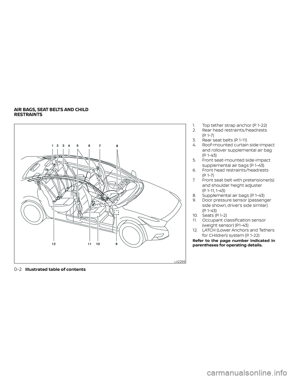 NISSAN MAXIMA 2018  Owner´s Manual 1. Top tether strap anchor (P. 1-22)
2. Rear head restraints/headrests(P. 1-7)
3. Rear seat belts (P. 1-11)
4. Roof-mounted curtain side-impact
and rollover supplemental air bag
(P. 1-43)
5. Front sea