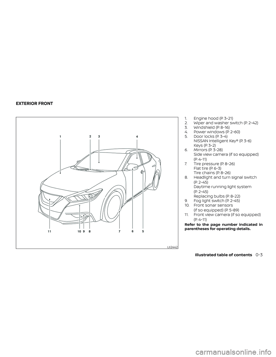 NISSAN MAXIMA 2018  Owner´s Manual 1. Engine hood (P. 3-21)
2. Wiper and washer switch (P. 2-42)
3. Windshield (P. 8-16)
4. Power windows (P. 2-60)
5. Door locks (P. 3-4)NISSAN Intelligent Key® (P. 3-6)
Keys (P. 3-2)
6. Mirrors (P. 3-