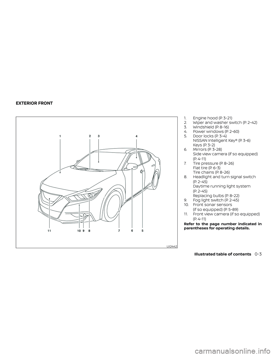 NISSAN MAXIMA 2018  Owner´s Manual 1. Engine hood (P. 3-21)
2. Wiper and washer switch (P. 2-42)
3. Windshield (P. 8-16)
4. Power windows (P. 2-60)
5. Door locks (P. 3-4)NISSAN Intelligent Key® (P. 3-6)
Keys (P. 3-2)
6. Mirrors (P. 3-