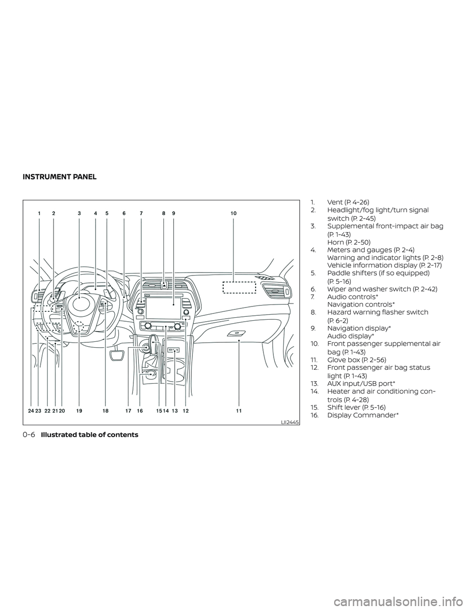 NISSAN MAXIMA 2018  Owner´s Manual 1. Vent (P. 4-26)
2. Headlight/fog light/turn signalswitch (P. 2-45)
3. Supplemental front-impact air bag
(P. 1-43)
Horn (P. 2-50)
4. Meters and gauges (P. 2-4) Warning and indicator lights (P. 2-8)
V