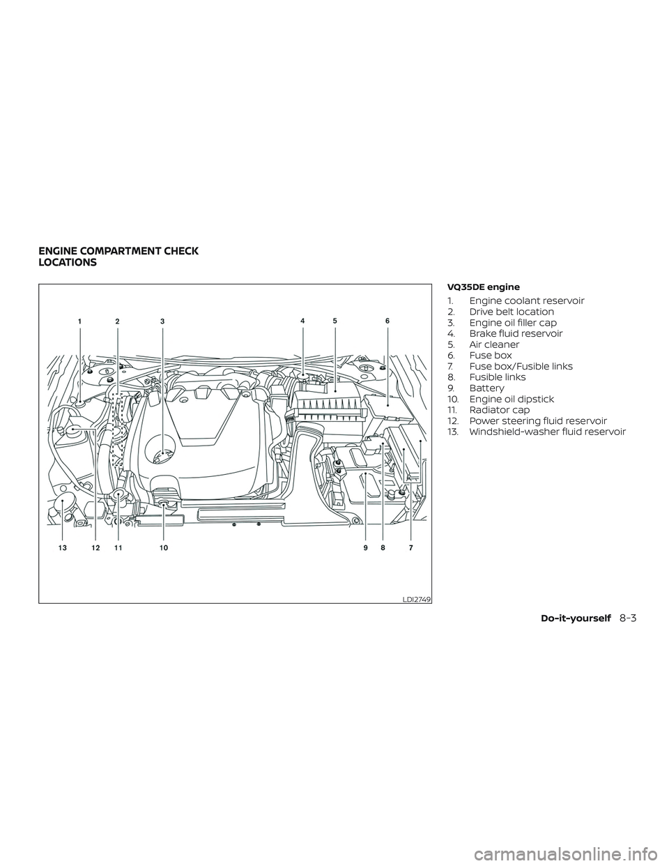 NISSAN MAXIMA 2018  Owner´s Manual VQ35DE engine
1. Engine coolant reservoir
2. Drive belt location
3. Engine oil filler cap
4. Brake fluid reservoir
5. Air cleaner
6. Fuse box
7. Fuse box/Fusible links
8. Fusible links
9. Battery
10. 