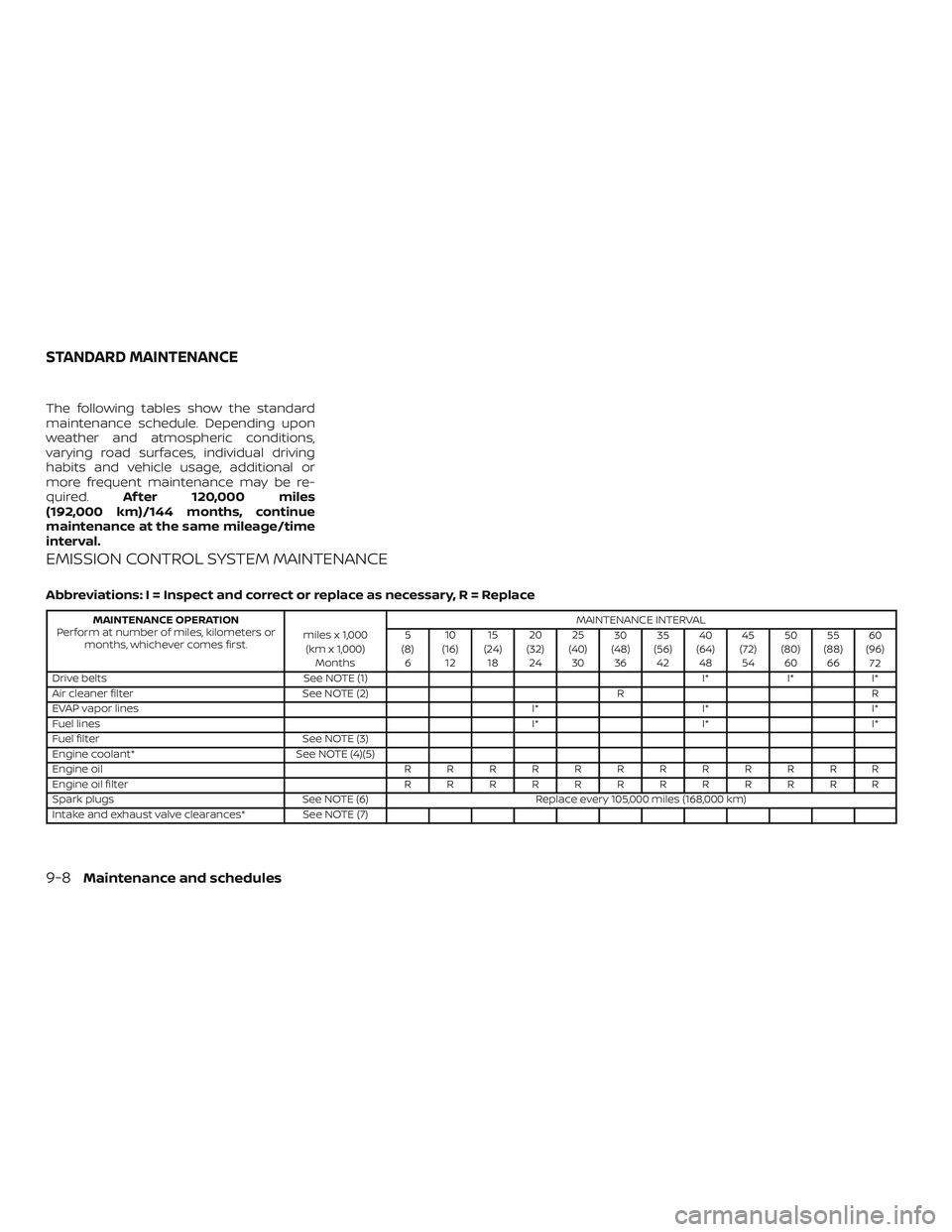 NISSAN MAXIMA 2018  Owner´s Manual The following tables show the standard
maintenance schedule. Depending upon
weather and atmospheric conditions,
varying road surfaces, individual driving
habits and vehicle usage, additional or
more f