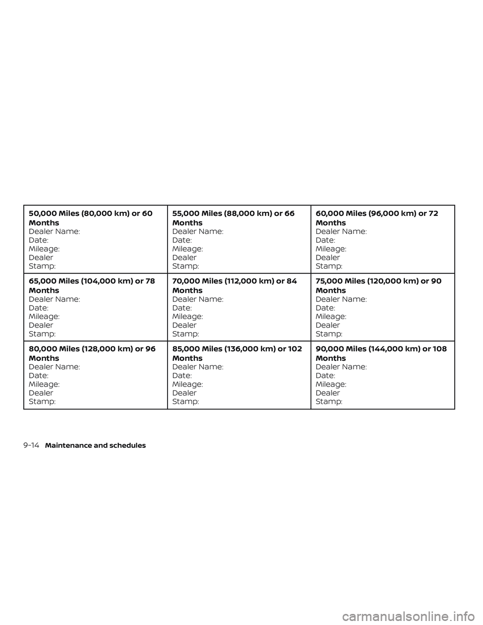 NISSAN MAXIMA 2018  Owner´s Manual 50,000 Miles (80,000 km) or 60
Months
Dealer Name:
Date:
Mileage:
Dealer
Stamp:55,000 Miles (88,000 km) or 66
Months
Dealer Name:
Date:
Mileage:
Dealer
Stamp:60,000 Miles (96,000 km) or 72
Months
Deal