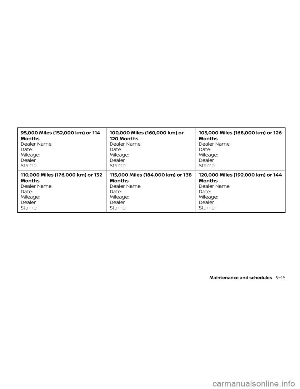 NISSAN MAXIMA 2018  Owner´s Manual 95,000 Miles (152,000 km) or 114
Months
Dealer Name:
Date:
Mileage:
Dealer
Stamp:100,000 Miles (160,000 km) or
120 Months
Dealer Name:
Date:
Mileage:
Dealer
Stamp:105,000 Miles (168,000 km) or 126
Mon