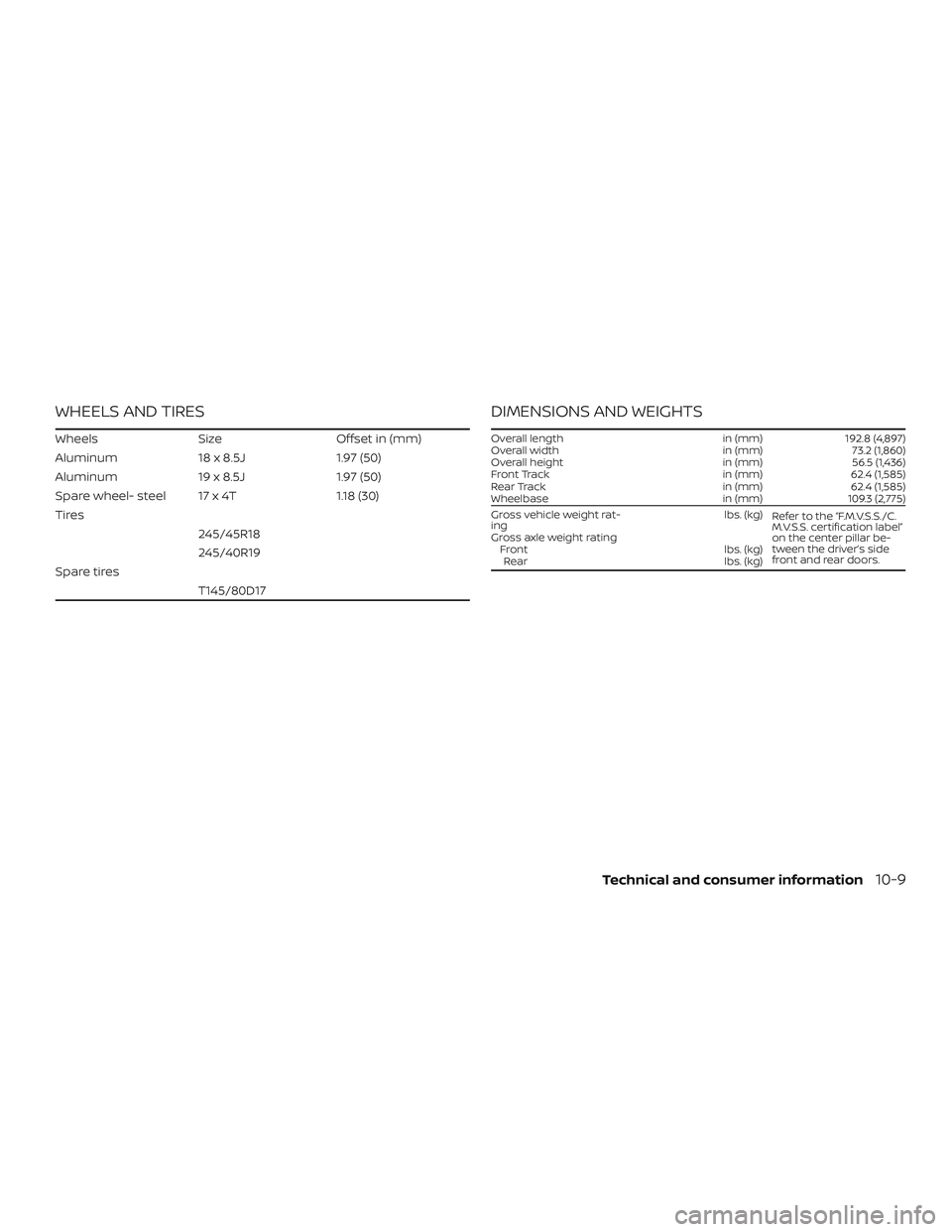NISSAN MAXIMA 2018  Owner´s Manual WHEELS AND TIRES
WheelsSizeOffset in (mm)
Aluminum 18 x 8.5J1.97 (50)
Aluminum 19 x 8.5J1.97 (50)
Spare wheel- steel 17 x 4T 1.18 (30)
Tires 245/45R18
245/40R19
Spare tires T145/80D17
DIMENSIONS AND W NISSAN MAXIMA 2018  Owner´s Manual WHEELS AND TIRES
WheelsSizeOffset in (mm)
Aluminum 18 x 8.5J1.97 (50)
Aluminum 19 x 8.5J1.97 (50)
Spare wheel- steel 17 x 4T 1.18 (30)
Tires 245/45R18
245/40R19
Spare tires T145/80D17
DIMENSIONS AND W